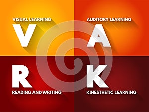 VARK Learning Styles model - was designed to help students and others learn more about their individual learning preferences,