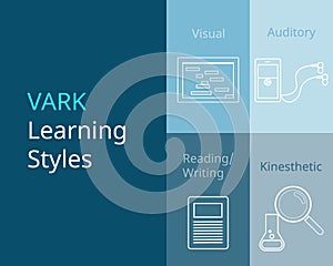 VARK learning styles or VARK model for learning vector