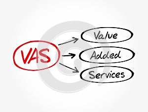 VAS - Value Added Services acronym