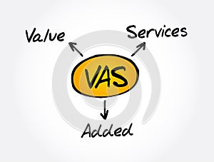 VAS - Value Added Services acronym, business concept