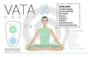 Vata dosha or ectomorph ayurvedic physical constitution of human body type. Editable vector illustration of a man in asana padma