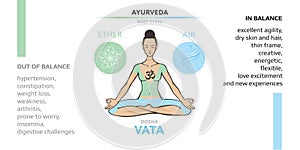 Vata dosha or ectomorph ayurvedic physical constitution of human body type. Vector illustration of a woman in padmasana