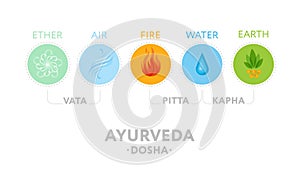 Vata, pitta and kapha - doshas in ayurveda photo