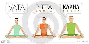 Vata, pitta, and kapha doshas. Ectomorph, mesomorph and endomorph. Ayurvedic physical constitution of human body type. Yogi men in