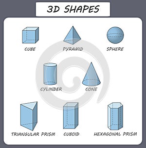 Vector 3d shapes. Educational poster for children.Set of 3d shapes. Isolated solid geometric shapes. Cube, cuboid