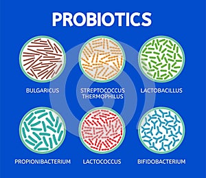 Vector abstract bacteriology icons photo
