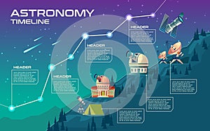 Vector astronomy timeline, mock up for infographic