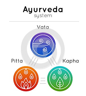 Vector ayurveda illustration with set of symbols and  ayurvedic body types