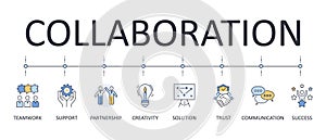 Vector banner collaboration. Editable stroke icons. Trust communication creativity success support. Teamwork problem solving