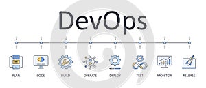 Vector banner infographics DevOps. Editable stroke icons. Software development and IT operations set symbols. Test deploy monitor photo