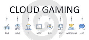 Vector banner infographics icons cloud gaming. Editable stroke. Games cloud laptop data server live streaming download setup