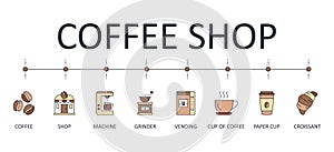 Vector banner infographics icons coffee shop. Editable stroke. Sale of coffee beans vending paper cup building machine coffee