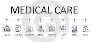 Vector banner infographics icons medical care. Editable stroke. Hospital safety insurance doctor patient emergency healthcare