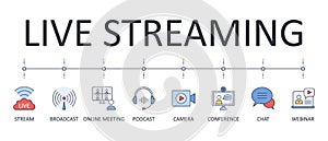 Vector banner infographics live streaming. Set of editable stroke icons. Stream broadcast online meeting zoom podcast headphones.