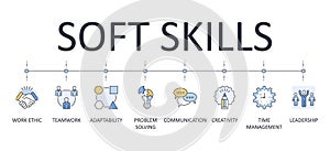 Vector banner infographics soft skills. Editable icon outline. Interpersonal attributes workplace. Communication teamwork problem