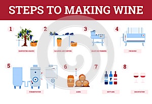 Vector banner with infographics and text of wine making process steps.