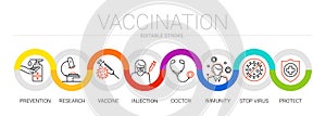 Vector banner vaccination. Editable stroke icons.