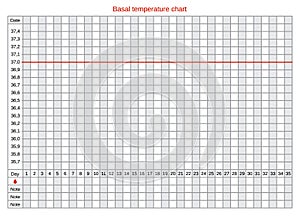 Vector basal chart of body temperature on celsius. Schedule for self-filling.