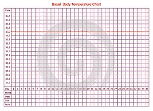 Vector basal chart of body temperature on celsius. Schedule for self-filling. photo