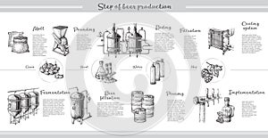 Vector beer infographics with illustrations of brewery process.