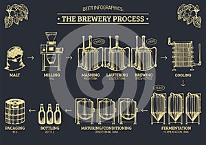 Infografias ilustraciones de cervecería ensayo. cerveza producción diseno. cerveza dorada producción delineado sistema 