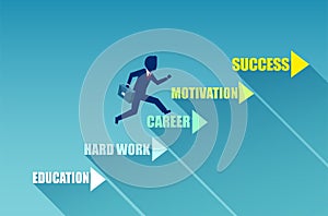 Vector of a businessman climbing up a career ladder to success