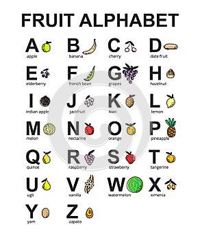 Vector cartoon of FRUIT ALPHABET. letters collection for kids. Educational poster for school and home.