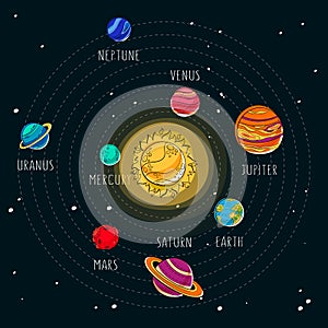 Vector cartoon illustration. Solar system. Space exploration background.