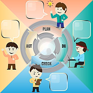 Vector cartoon of PDCA cycle