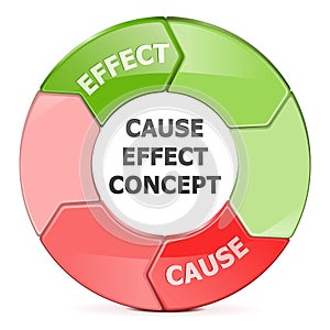 Vector Cause Effect Concept