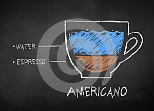 Vector chalk drawn sketch of Americano coffee