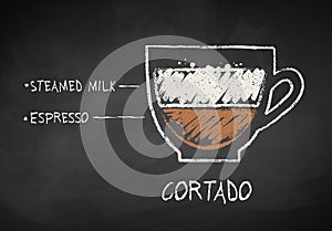 Vector chalk drawn sketch of Cortado coffee photo