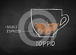 Vector chalk drawn sketch of Doppio coffee
