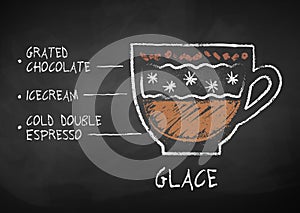 Vector chalk drawn sketch of Glace coffee