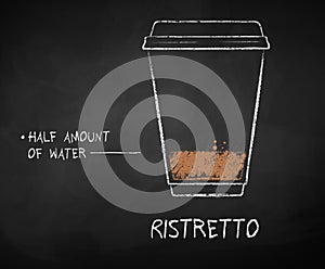 Vector chalk drawn sketch of Ristretto coffee photo