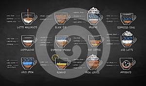 Vector chalk drawn sketches set of coffee recipes photo