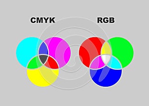 Vector chart explaining difference between CMYK and RGB color modes. Isolated