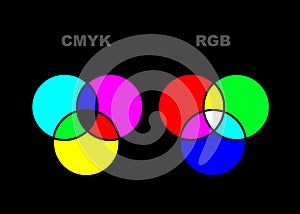 Vector chart explaining difference between CMYK and RGB color modes. Isolated