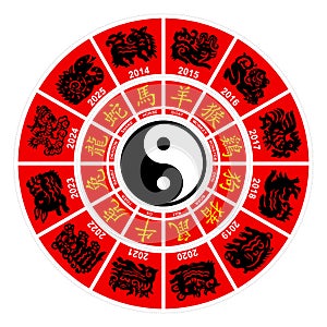 Vector Chinese Zodiac horoscope wheel