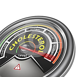 Vector cholesterol conceptual meter indicator