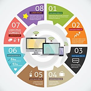 Círculo computadora a móvil dispositivos conceptos 