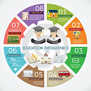Vector circle education concepts with icons infogr
