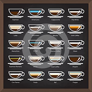 Vector collection: cafe icons on board with coffee menu