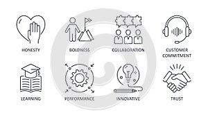 Vector company values icons. Editable stroke. Illustration on white background. Collaboration customer commitment innovative