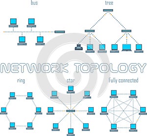 Vector computer network topologies set