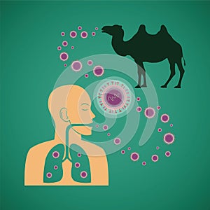 Vector concept of man and animal respiratory pathogenic MERS virus photo