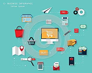 Vector creative of e-business process with flat icons,Infographic design of e-commerce and online marketplace,online shopping flat photo