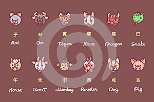 Vector cute chinese astrology icon