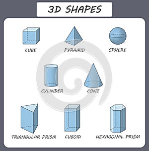 Vector 3d shapes. Educational poster for children. Set of 3d shapes. Isolated solid geometric shapes. Cube, cuboid, pyramid photo