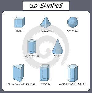 Vector 3d shapes. Educational poster for children. Set of 3d shapes. Isolated solid geometric shapes. Cube, cuboid, pyramid